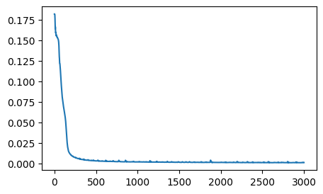 Validation Loss for FNO Simulation