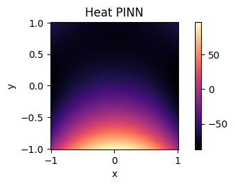 Final State for FPINN, Simulation 1