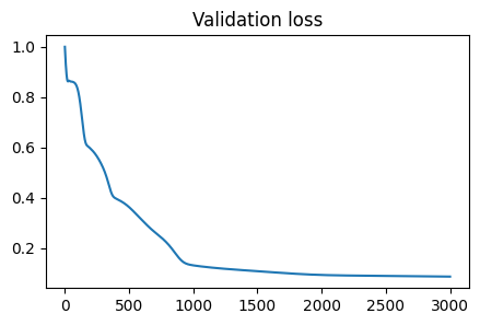 Validation Loss for FPINN, Simulation 1