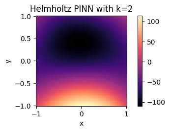 Final State for FPINN, Simulation 2