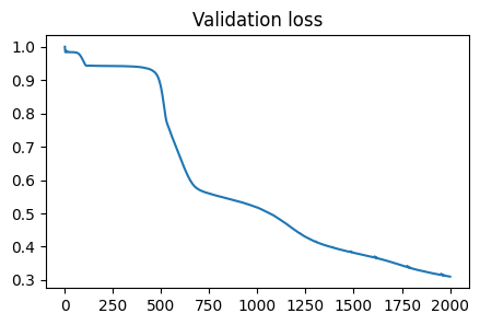 Validation Loss for FPINN, Simulation 2