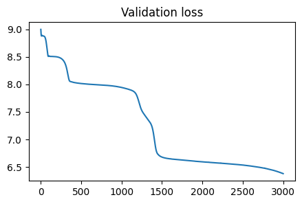 Validation Loss for FPINN, Simulation 3