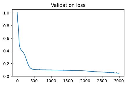 Validation Loss for PINN, Simulation 1