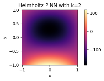 Final State for PINN, Simulation 2