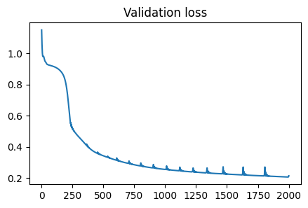 Validation Loss for PINN, Simulation 2