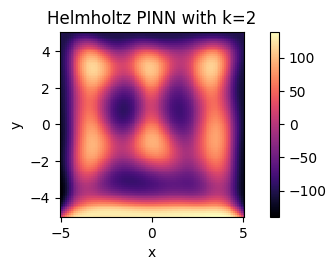 Final State for PINN, Simulation 3