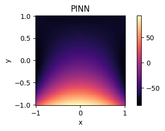 Heat PINN Output