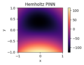 Hemholtz PINN Output